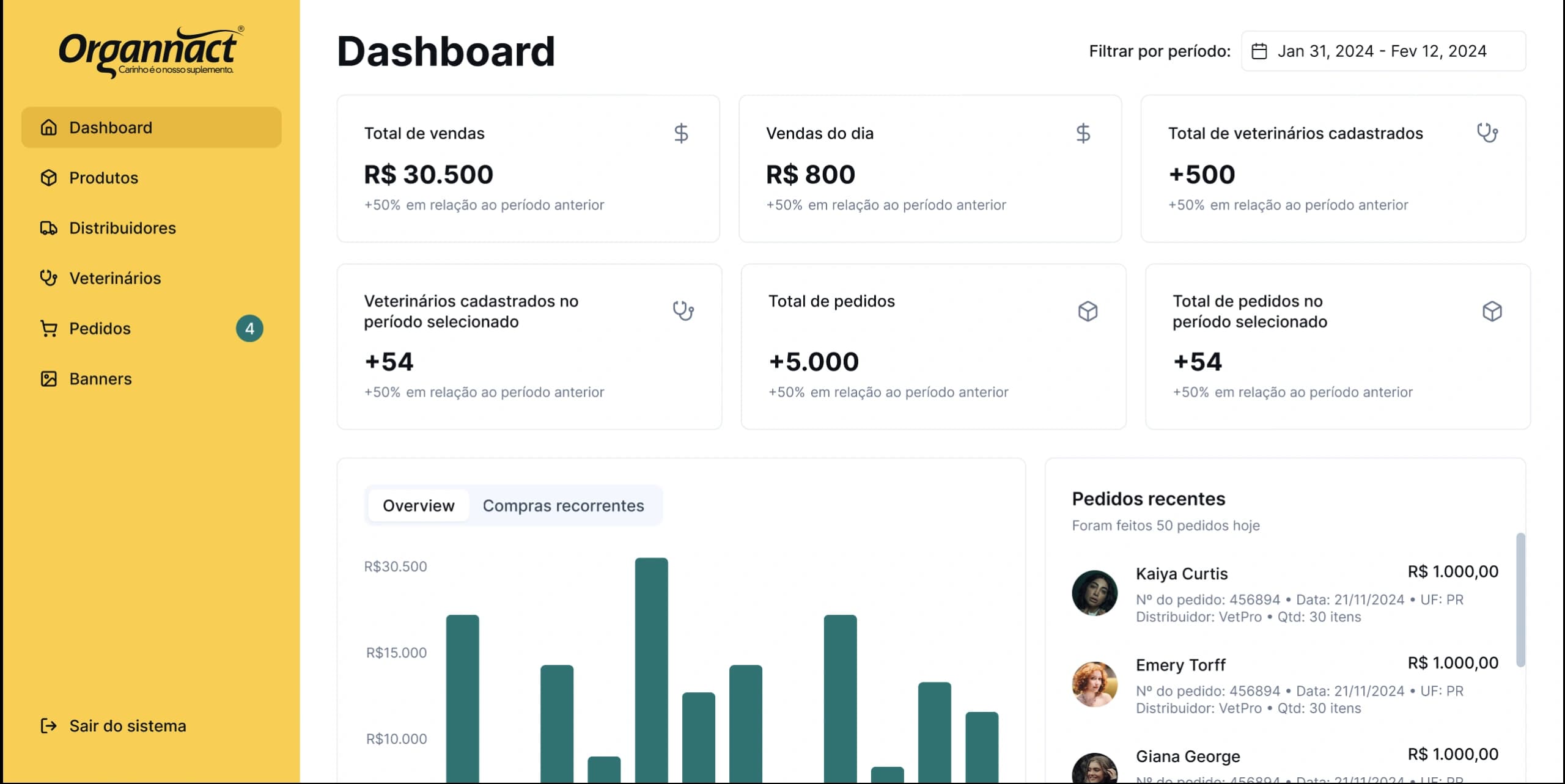O marketplace que conecta veterinário e distribuidor