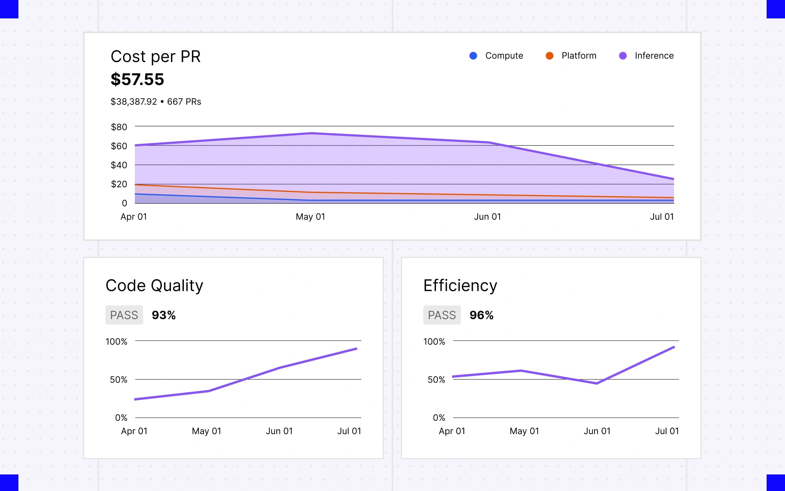 Interface do Warp Factories com pipeline de automacao de desenvolvimento por IA