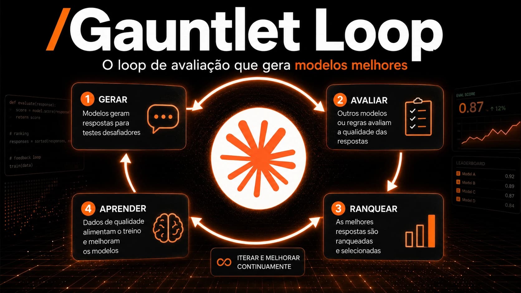 Gauntlet Loop: metodologia de prompting iterativo para agentes de IA